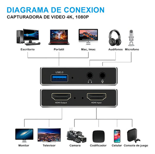 Capturadora Video Audio Streaming 4k 2k 1080p Hdmi Usb 3.0 60fps Para Ps5 Ps4 Ps3 Xbox Nintendo Camara / Marca Agc Tecnologia